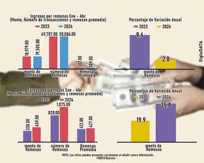 SIGLO DATA