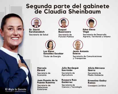 Segunda parte del gabinete de Claudia Sheinbaum. (JOSÉ DÍAZ)