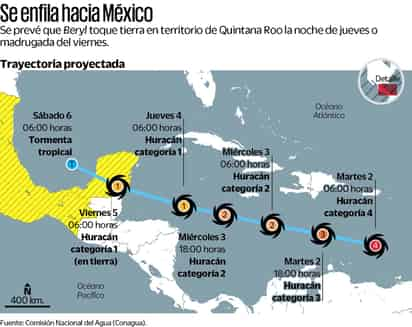 Beryl mantiene su trayectoria; ya está más cerca de México