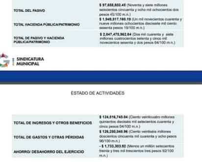 Finanzas de Gómez Palacio