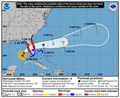 El centro de Milton se moverá a través del este del Golfo de México. (NOAA)