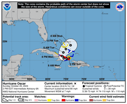 Huracán Oscar. (NOAA)