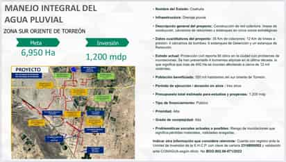 Se queda Torreón sin proyecto de drenaje pluvial; Antonio Attolini señala a Román Cepeda