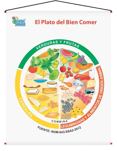 El Plato del Bien Comer sugiere un equilibrio entre frutas y verduras,
grasas saludables, proteína animal, leguminosas y cereales. (CORTESÍA)