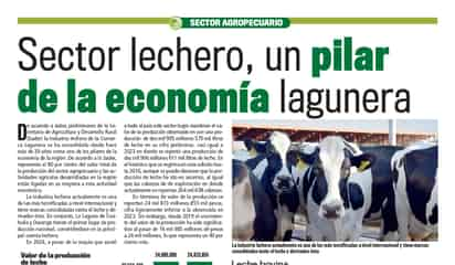 Sector lechero, un pilar de la economía lagunera