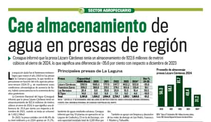 Cae almacenamiento de agua en presas de región