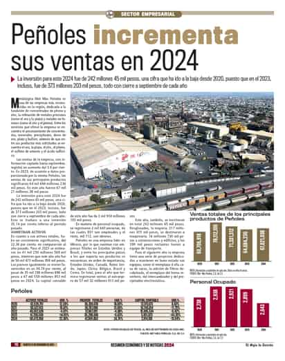 Peñoles incrementa sus ventas en 2024