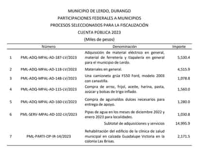 Comprueba Lerdo gasto federal en cuenta pública, cumple con el 100 % de señalamientos de ASF