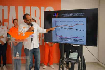 Con 15 puntos de ventaja, encuestadoras adelantan el triunfo de Omar Castañeda en Gómez Palacio