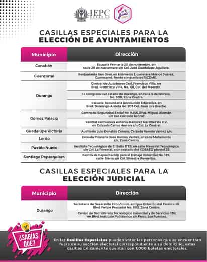 Estás serán las ubicaciones para casillas especiales para Ayuntamientos y el Poder Judicial Local y Federal