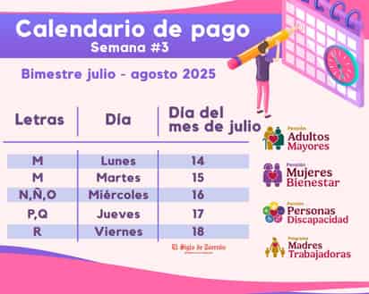 Pensión del Bienestar: ¿Quiénes reciben pago de 6 mil 200 pesos del día 14 al 18?
