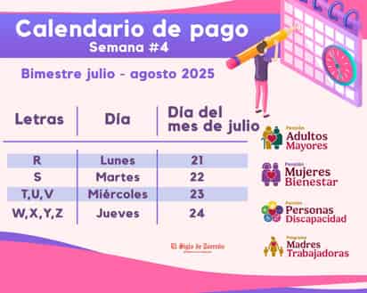 Pensión del bienestar: Quiénes reciben 6,200 y 3,000 pesos en los últimos días de julio