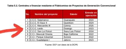 Central de Ciclo Combinado de Lerdo, con cuatro años de retrasos