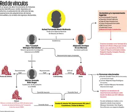 Gobierno federal indaga por lavado... al titular de investigar en aduanas