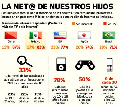 Generaciones interactivas