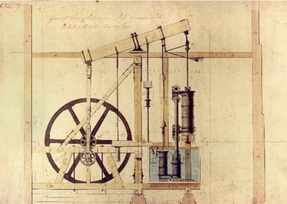 Croquis del mecanismo esencial de una hiladorawaterframe.