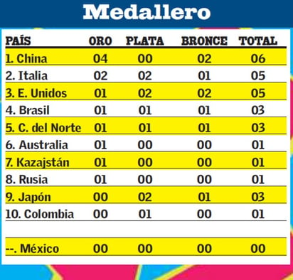 China lidera el medallero tras primer día de los JO