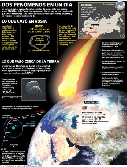 Meteorito tenía fuerza de 40 bombas de Hiroshima