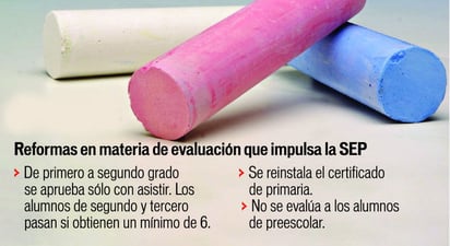 Justifica SEP la nueva evaluación a alumnos