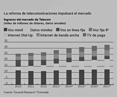 Promulga Ejecutivo reforma a Telecom