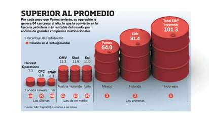 Exportará Pemex crudo a Europa