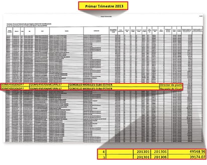 Sueldo. En la imagen, lista de nómina en la que aparece dos veces.