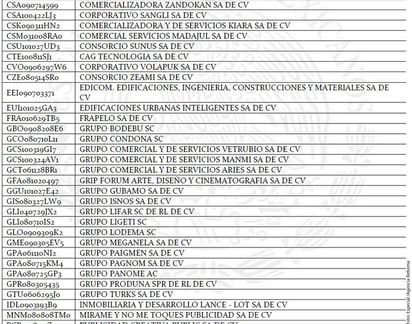 Lista. El SAT exhibió a 163 contribuyentes que presuntamente simulan operaciones y emiten facturas apócrifas, como la empresa Edicom, ligada al caso Monex.