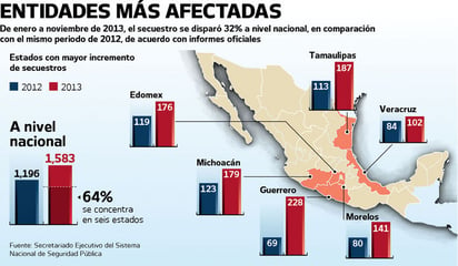 Centrarán en 6 estados plan contra el secuestro