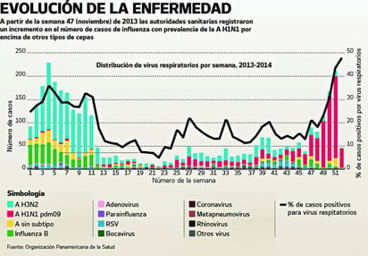 Ingresa hoy por la noche frente frío 26