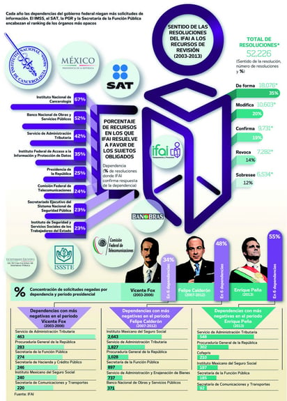 Cierran información