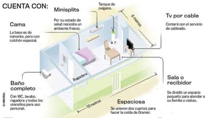 Exigen quitar privilegios  para Granier en prisión