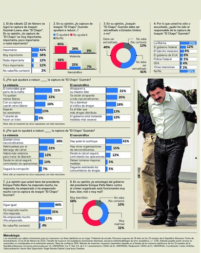 Divide posturas extradición