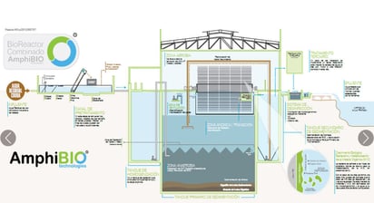 Planta. La infraestructura será completamente ecológica, ya que contará con paneles solares y deja de consumir electricidad.