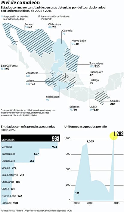 Usan copias para hacer sus delitos