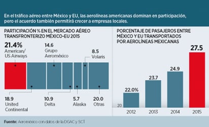 Mercado viajero. (AGENCIA REFORMA) 