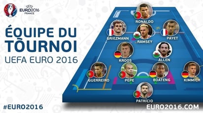 UEFA da a conocer su once ideal de la Euro