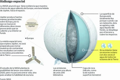 NASA captó emisiones de agua en Júpiter