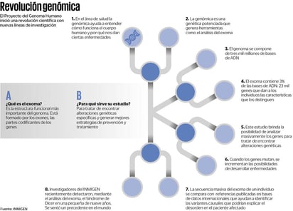 Nuevas herramientas de la genómica