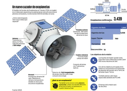 Principio y fin de una era espacial