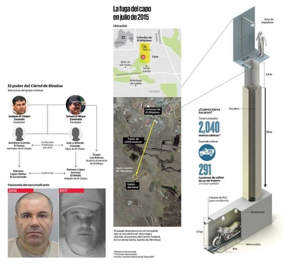 'El Chapo' vs. PGR: en la batalla legal