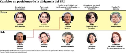 Asume Ruiz Massieu secretaría general del PRI