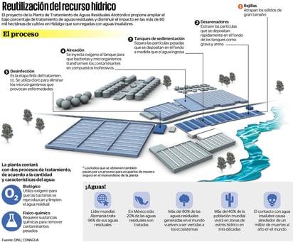 Piden aprovechar el agua