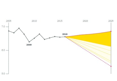 Alertan sobre impacto de orden climática