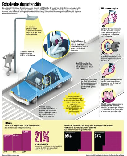 ¡Cuide su automóvil!