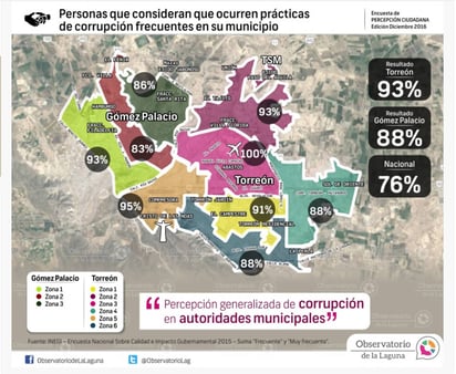 Percepción. Hay una percepción generalizada de corrupción en los gobiernos en la región. (CORTESÍA)