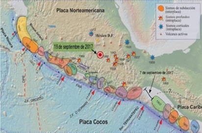 Información del Instituto Geológico Estadounidense. (INTERNET)