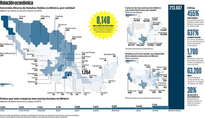 Relación económica. (EL UNIVERSAL)