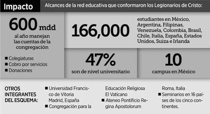 Legionarios de Cristo y los Paradise Papers. (AGENCIA REFORMA)