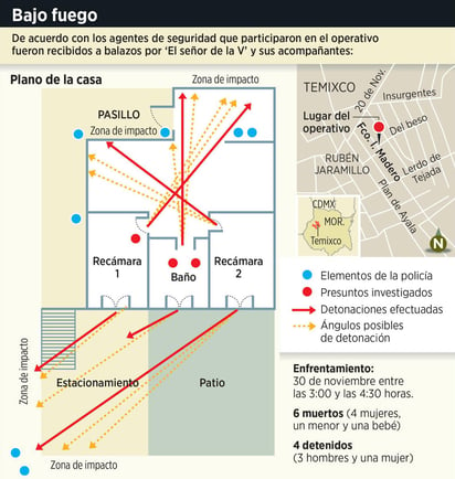 Las autoridades tienen versiones diferentes sobre el tiroteo del jueves 30 de noviembre. (AGENCIA REFORMA)