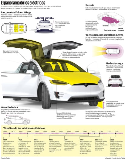 Autos eléctricos. (EL UNIVERSAL)